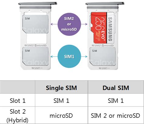 does galaxy s8 have sd card|[Galaxy S8/S8+] What is the maximum memory card size .